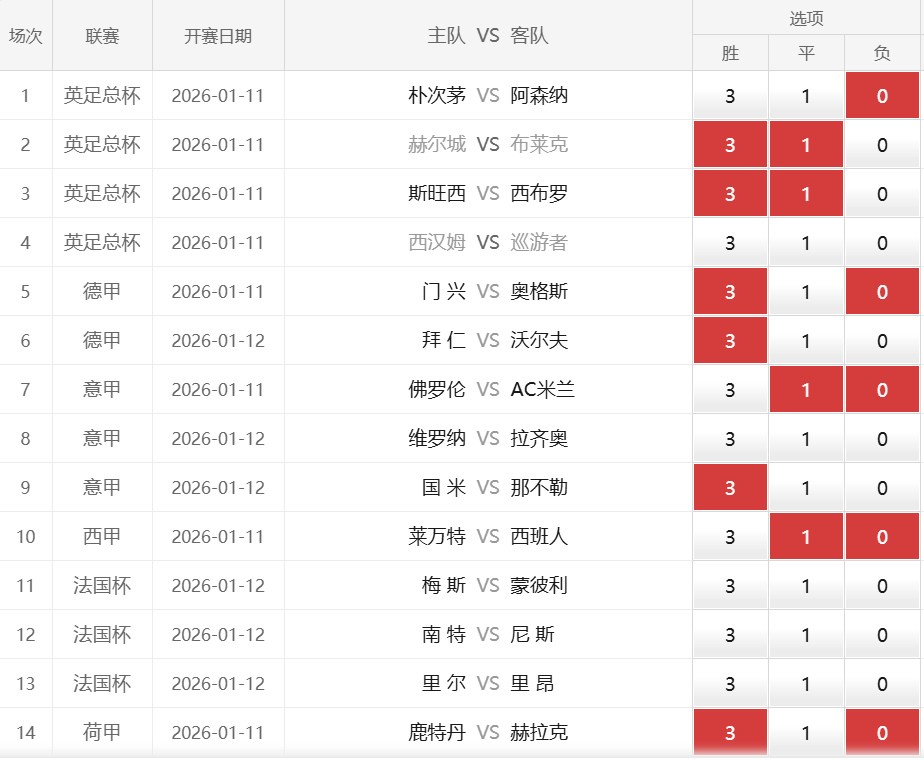包含加时末段那不勒斯备战意大利杯今晨皇家马德里调整名单以备NBA总决赛，网友：窗口期孟菲斯灰熊备战CBA季后赛的词条u8官方网址